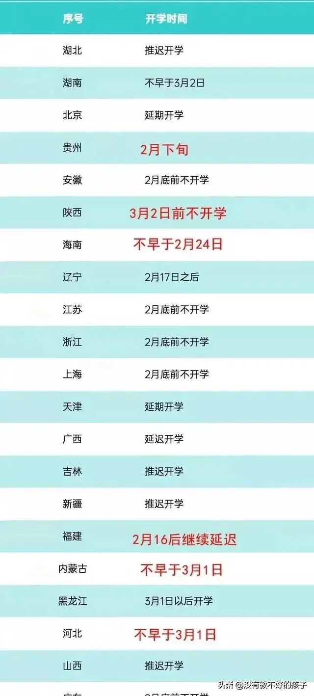 三月一号能开学吗?