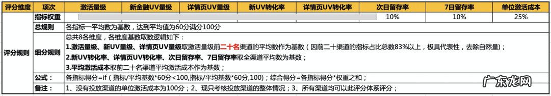 产品经理是做什么的?