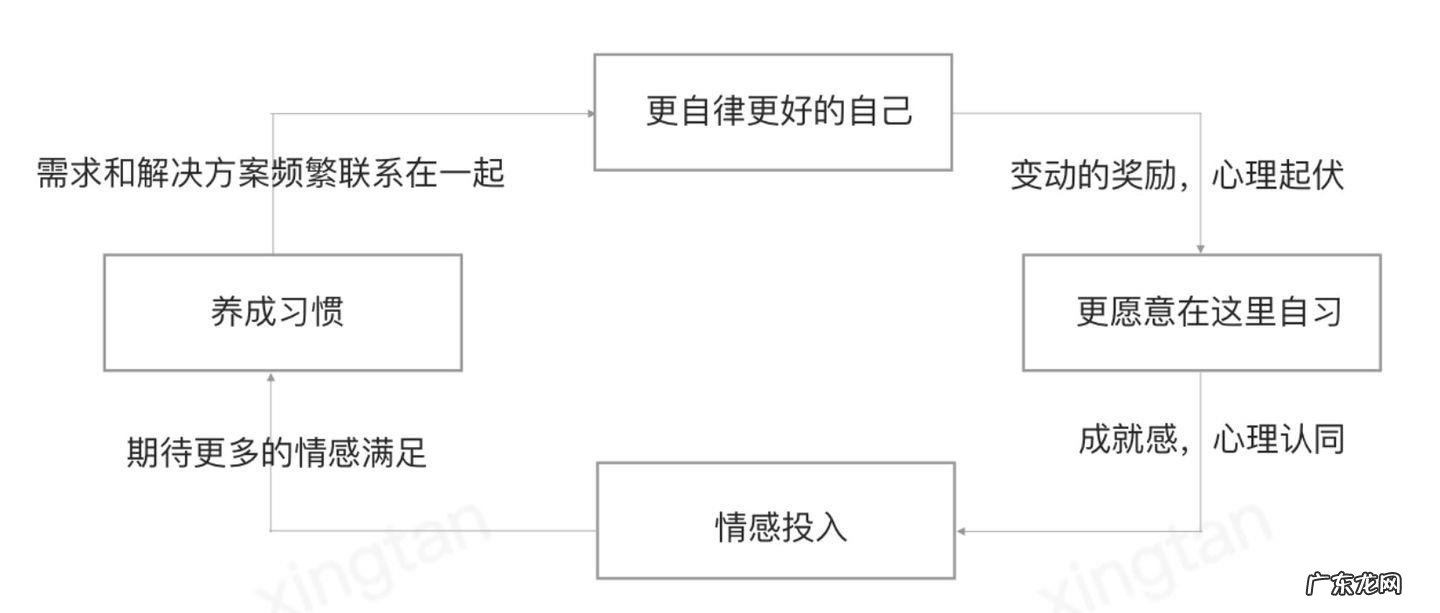 产品经理是做什么的?