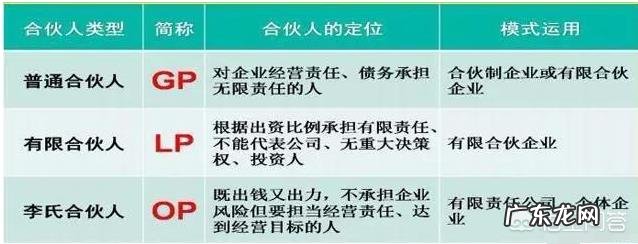 “合伙人”制度应该怎么施行?