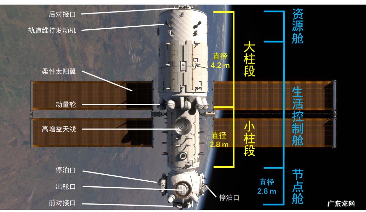 中国空间站寿命最长多少年?寿命到期会重新打造空间站吗?