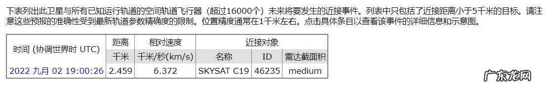 中国空间站寿命最长多少年?寿命到期会重新打造空间站吗?