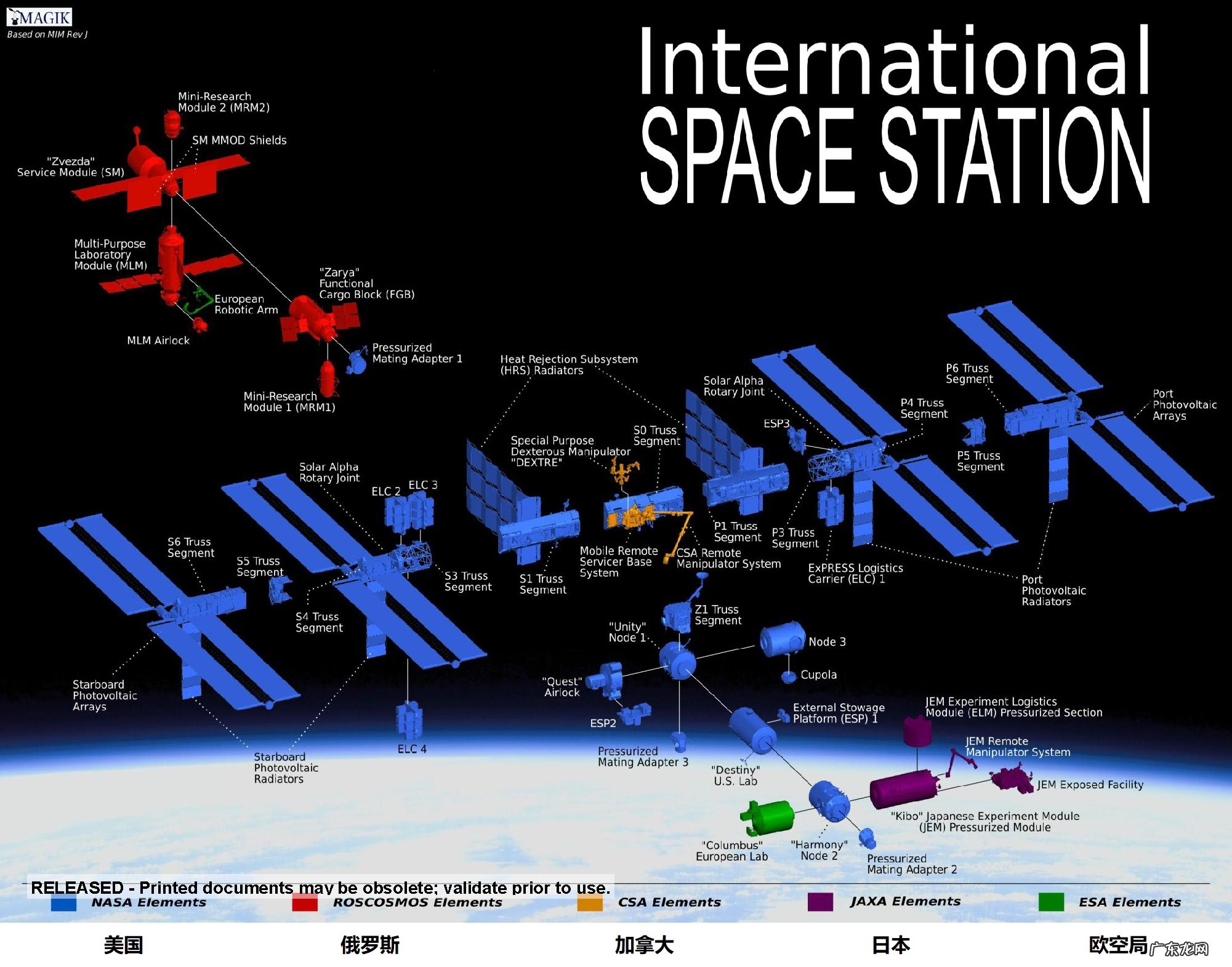 中国空间站寿命最长多少年?寿命到期会重新打造空间站吗?