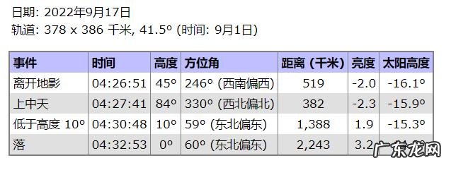 中国空间站寿命最长多少年?寿命到期会重新打造空间站吗?