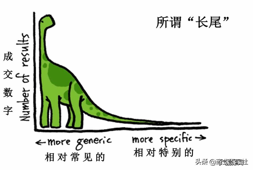 23个市场营销分析工具是什么 市场分析工具 big picture