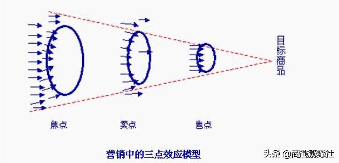 23个市场营销分析工具是什么 市场分析工具 big picture