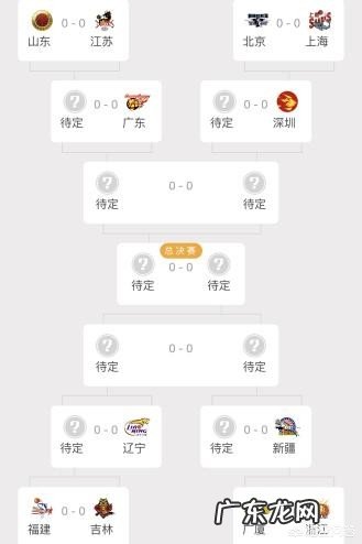 2018-2019赛季CBA季后赛资格赛具体对阵情况如何?哪些球队有望进入八强?