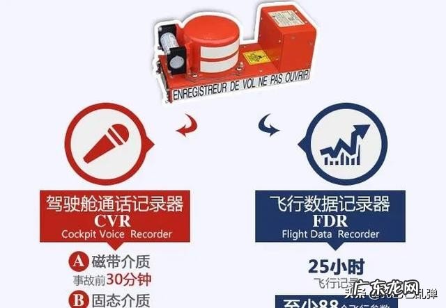 东航Mu5735飞机垂直坠毁燃起大火，黑匣子还有可能被找到吗？