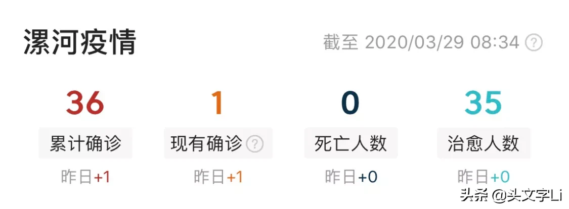 3月28日河南增加本地确诊病例一例,对全省的开学有什么影响?