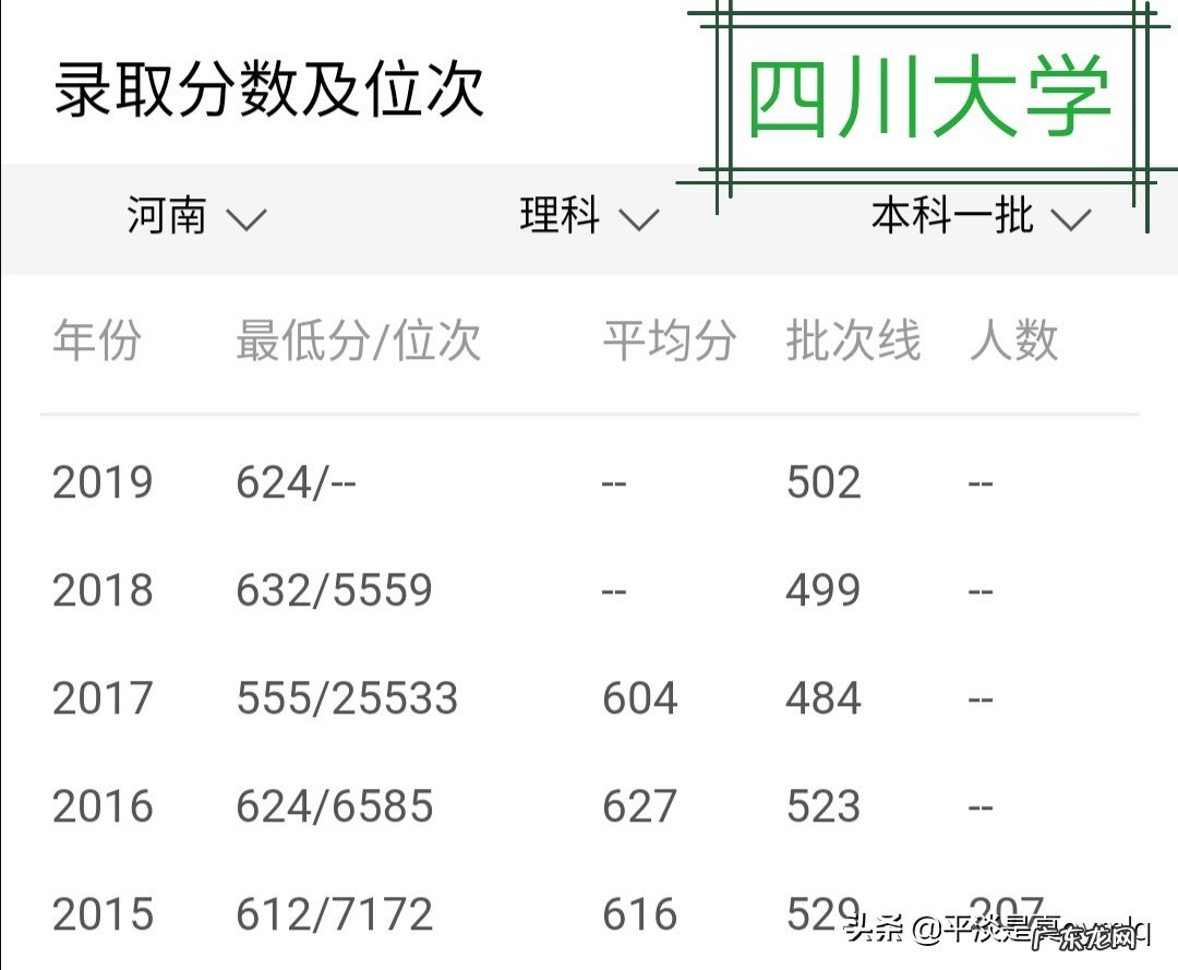 中南大学和四川大学谁更强?
