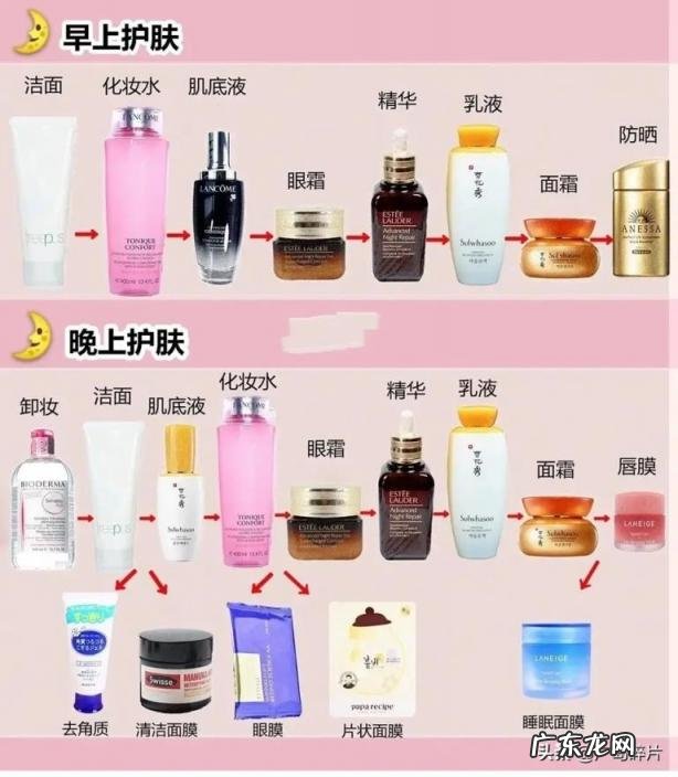 怎样化好妆持久一天,正确的化妆步骤详解