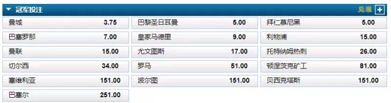 2017-18赛季欧冠十六强抽签出炉,哪几支球队是夺冠热门?