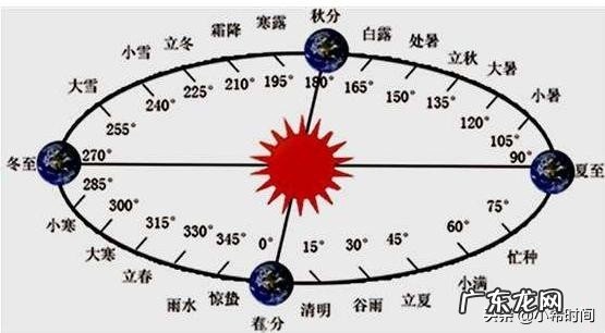 农村老人说：立秋之后会有十八只秋老虎，为啥是十八只呢？今年有秋老虎吗？