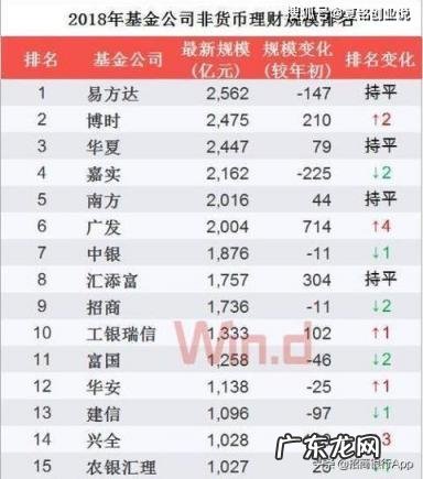 碳中和基金排名前十名 2022基金排名前十名业绩排行榜