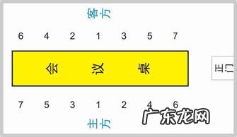 长条桌会议室座位安排 长条桌会议座位安排示意图
