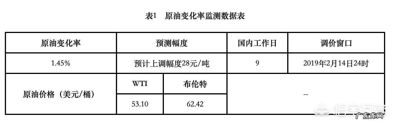 12日油价调整,下轮油价还会继续上调吗?