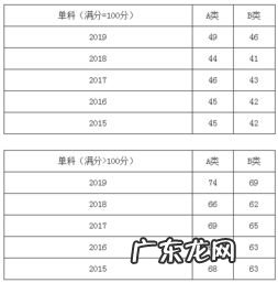 各大学校考研分数线怎么查 考研政治分数分配比例