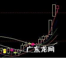 股票000829R1000是什么意思 股票000520价格