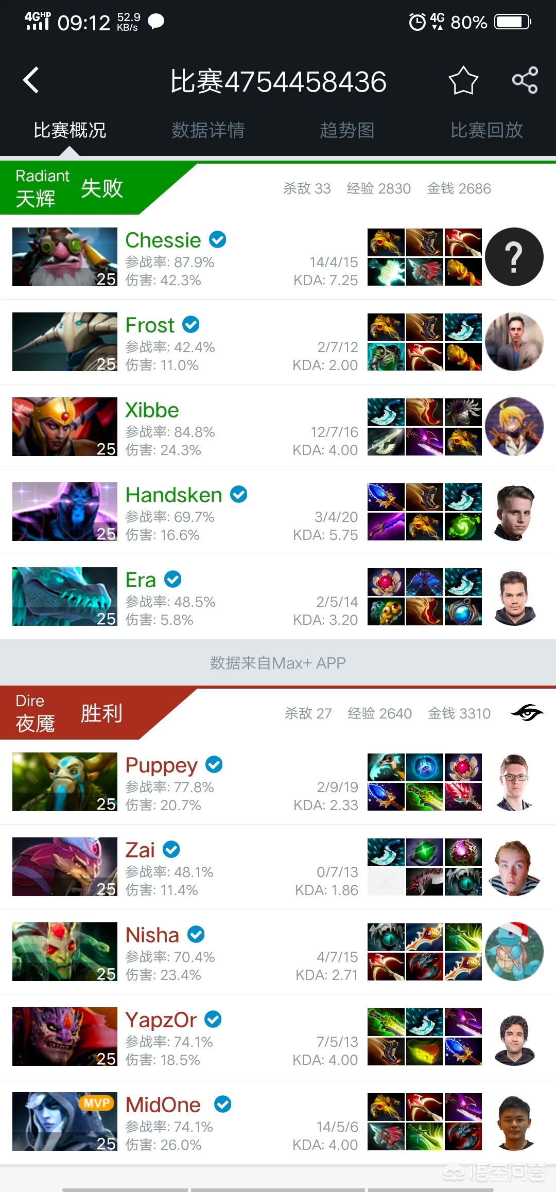 dota2小黑美杜莎体系该怎么玩?