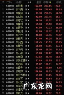 科创板涨跌幅度多少 科创板涨跌幅限制