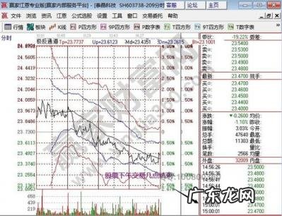 股票交易规则和时间有哪些规定 股票买入卖出时间规则及费用