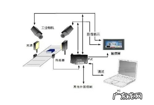 实物和图片不符是否为假货 产品图片处理常见问题i博导