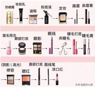 化妆品都包括什么?