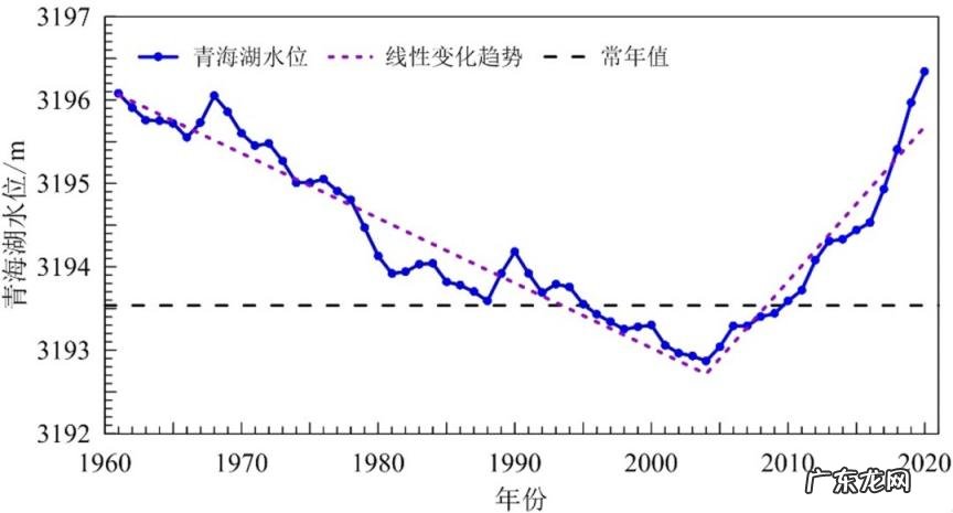 中国最大的淡水湖是哪个湖 我国最长的淡水湖
