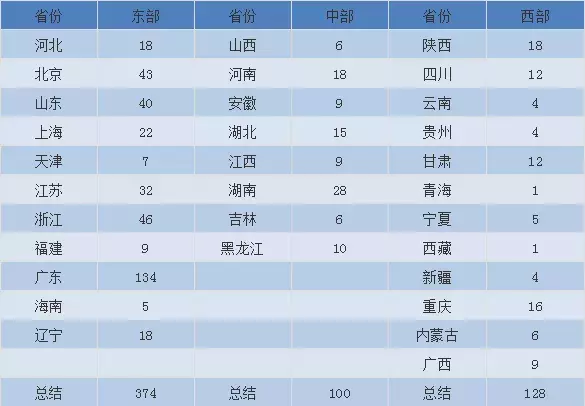 韩版女装网店代理货源 韩版衣服货源