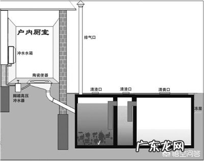 为什么有些农村房屋面积很大却还把厕所建在家门口?冬天不冷吗?