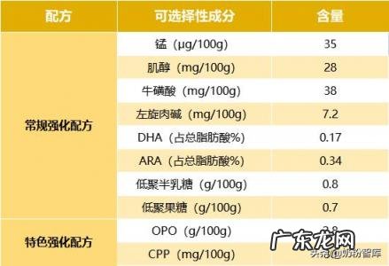 贝因美袋装奶粉怎么样 贝因美高铁高钙配方奶粉怎么样