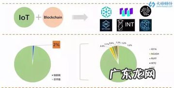 互联网科技股票龙头股票有哪些 物联网概念股龙头有哪些