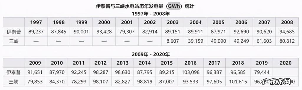 三峡大坝在哪个省的哪个市 都江堰在三峡的什么位置