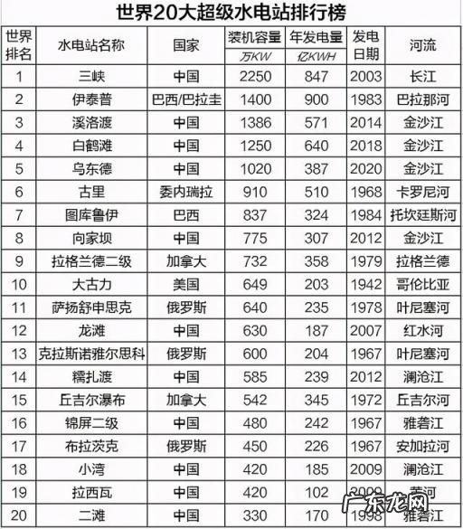 三峡大坝在哪个省的哪个市 都江堰在三峡的什么位置