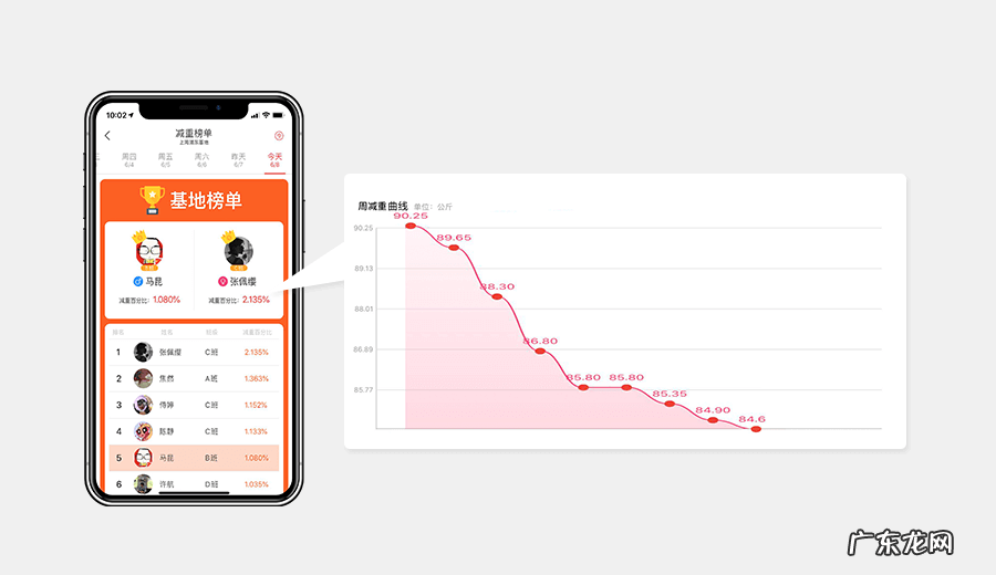 目前减肥产品最好的是什么品牌 专业减肥都有哪些品牌