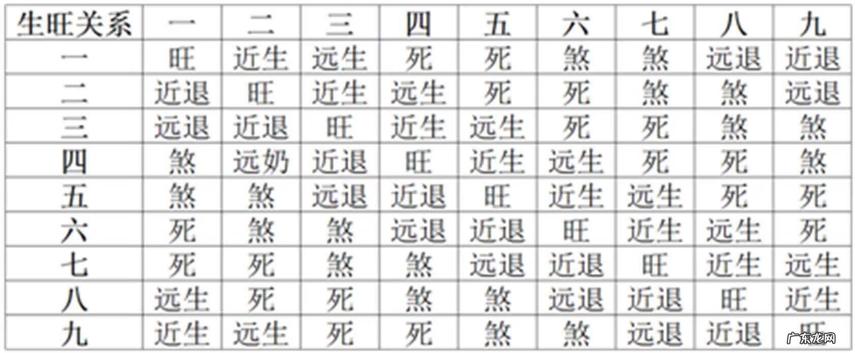 风水学中的九星位置图 九星风水自学入门教程