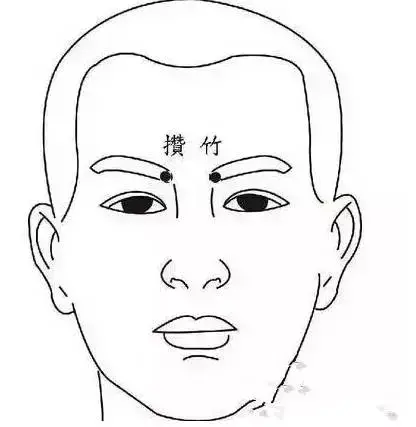 阑尾的方位 阑尾穴风水