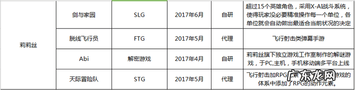 武易好服官方网站 武易游戏还有吗