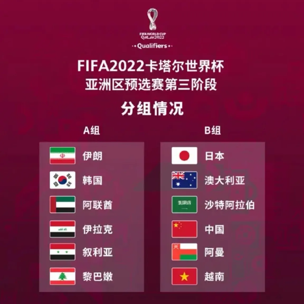2022年卡塔尔世界杯,12强的预选赛,国足能否顺利晋级呢?