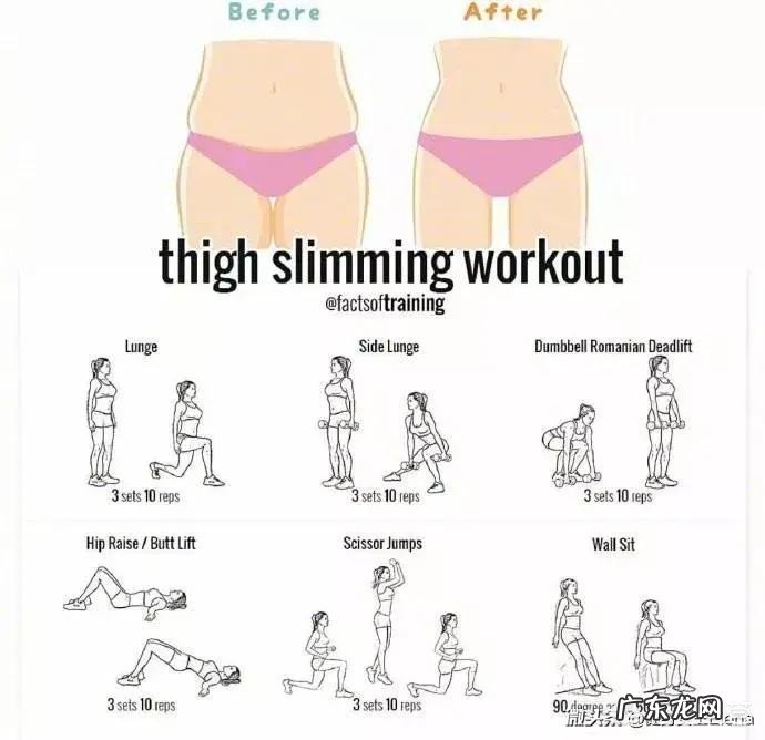 丰满的女性该不该减肥呢?有何依据?