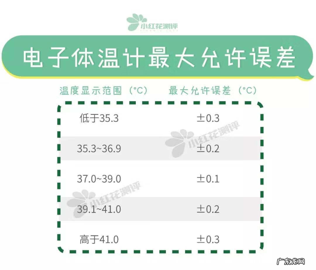 额温枪正常体温 额温枪的正常体温是多少F表示什么