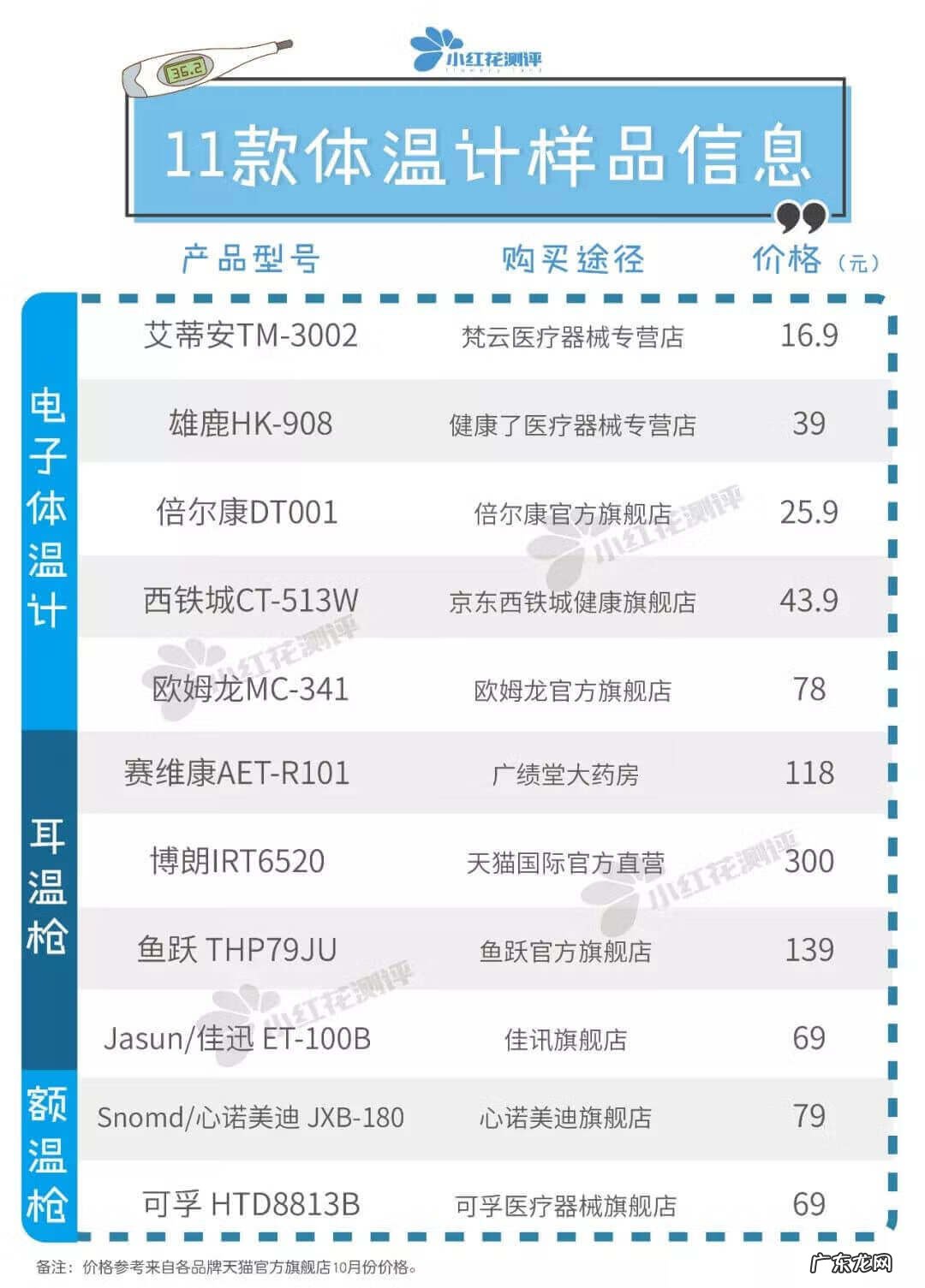 额温枪正常体温 额温枪的正常体温是多少F表示什么