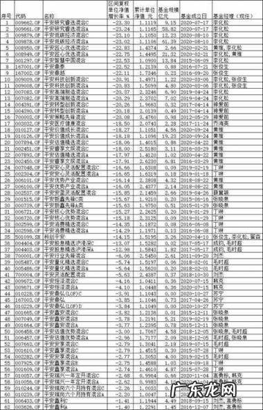 一般可转债和分离交易可转债 分离交易可转债和附认股权证债券两个人有没有什么区别
