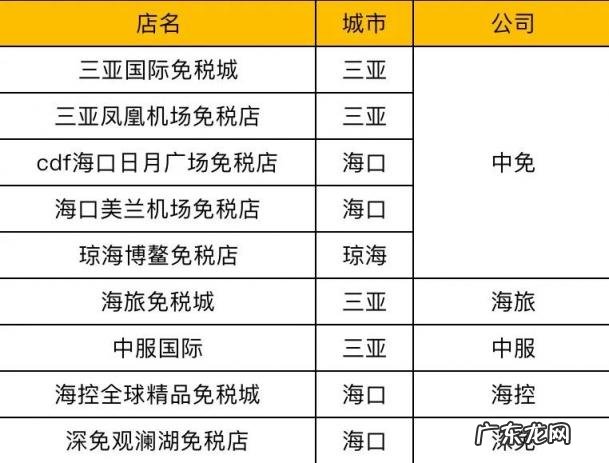 三亚免税店攻略经验教训 三亚免税店购物攻略2020