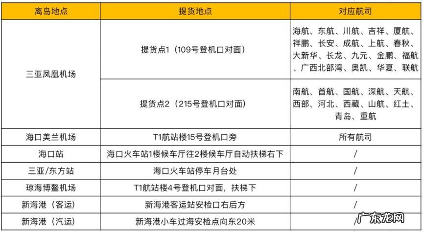 三亚免税店攻略经验教训 三亚免税店购物攻略2020