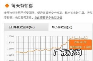 年化利率计算器在线 好算计算器 贷款实际年化利率计算公式