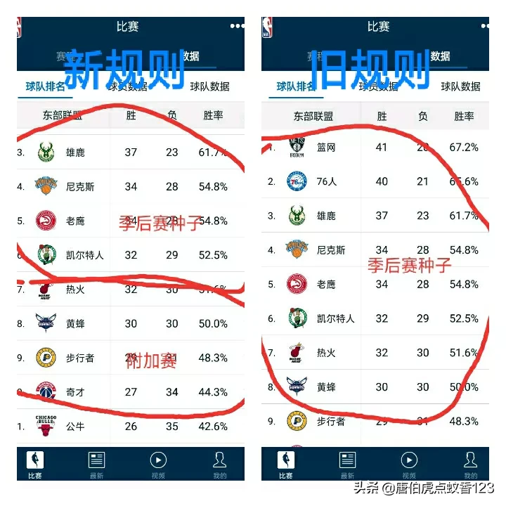 NBA为什么要附加赛，仅仅是想给第九第十的球队多一次机会吗？
