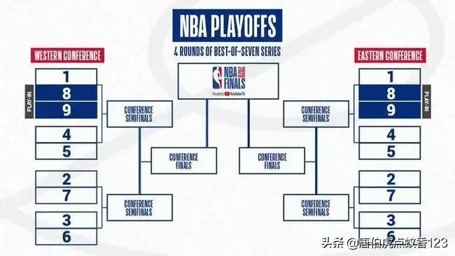 NBA为什么要附加赛，仅仅是想给第九第十的球队多一次机会吗？