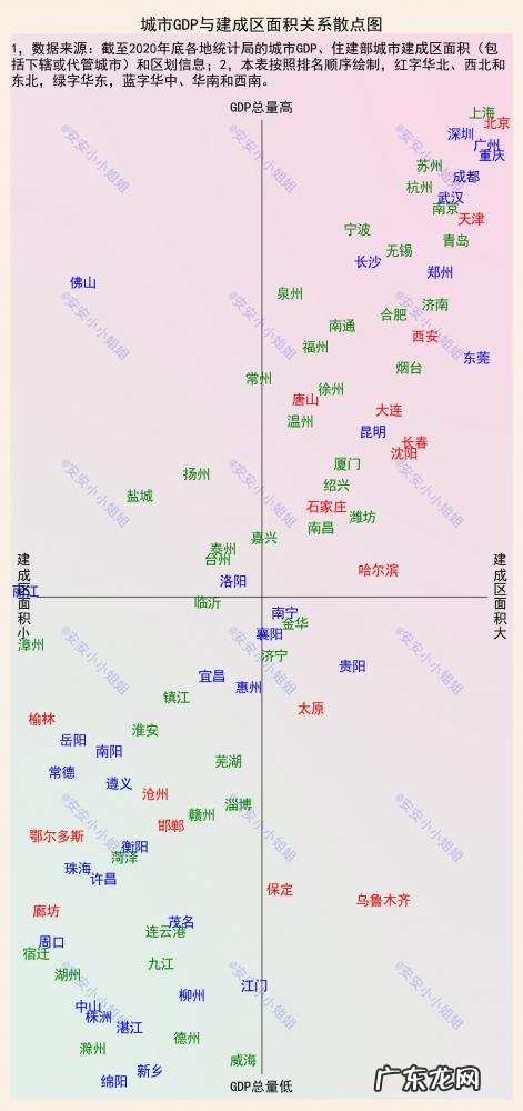 中国建成区面积城市排名 中国各大城市建成区面积排名