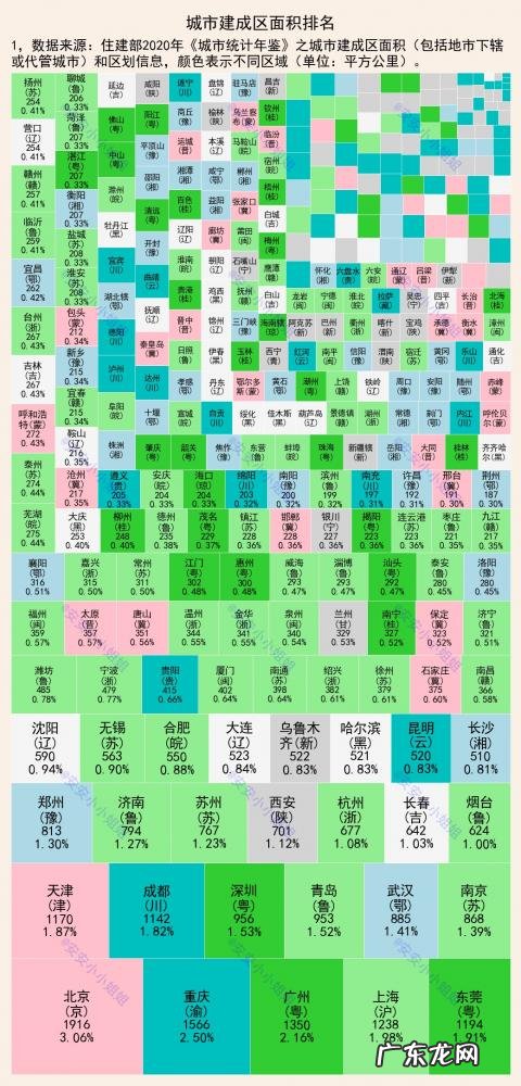 中国建成区面积城市排名 中国各大城市建成区面积排名